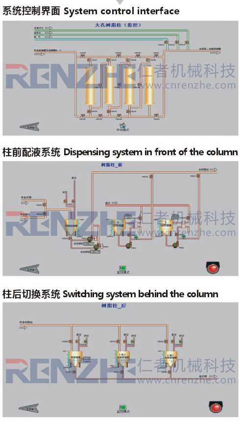 全自動大孔樹脂吸附機(jī)組