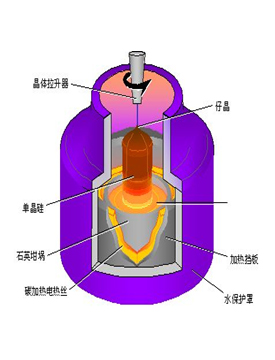 石墨坩堝晶體爐硅液面雙色高溫計(jì) 
